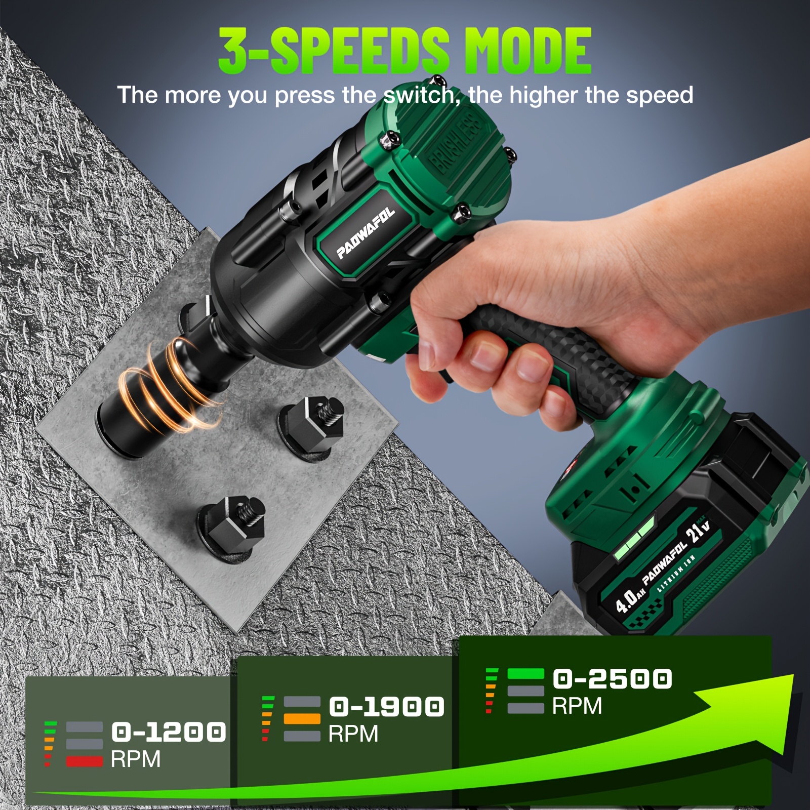 Cordless Impact Wrench | 21V Brushless 1500Nm High Torque (1/2" Drive + 2*4.0AH Batteries + Fast Charger) | for Home Users/Auto Mechanics Car/Truck Tire Removal & Installation | with 5 Sockets + Carry Case Durable & Portable - Image 3