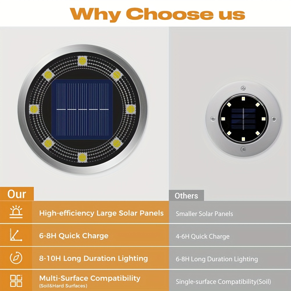 4/5/6/8/10/12/20pcs Super Bright Solar Ground Lights Outdoor(Regular/Mini Version) IP44Solar-powered In-Ground Lights Perfect For Garden Backyard Stairs Deck Swimming Pool Pathway Driveway Road Flower Bed Auto Off And On Easy To Install