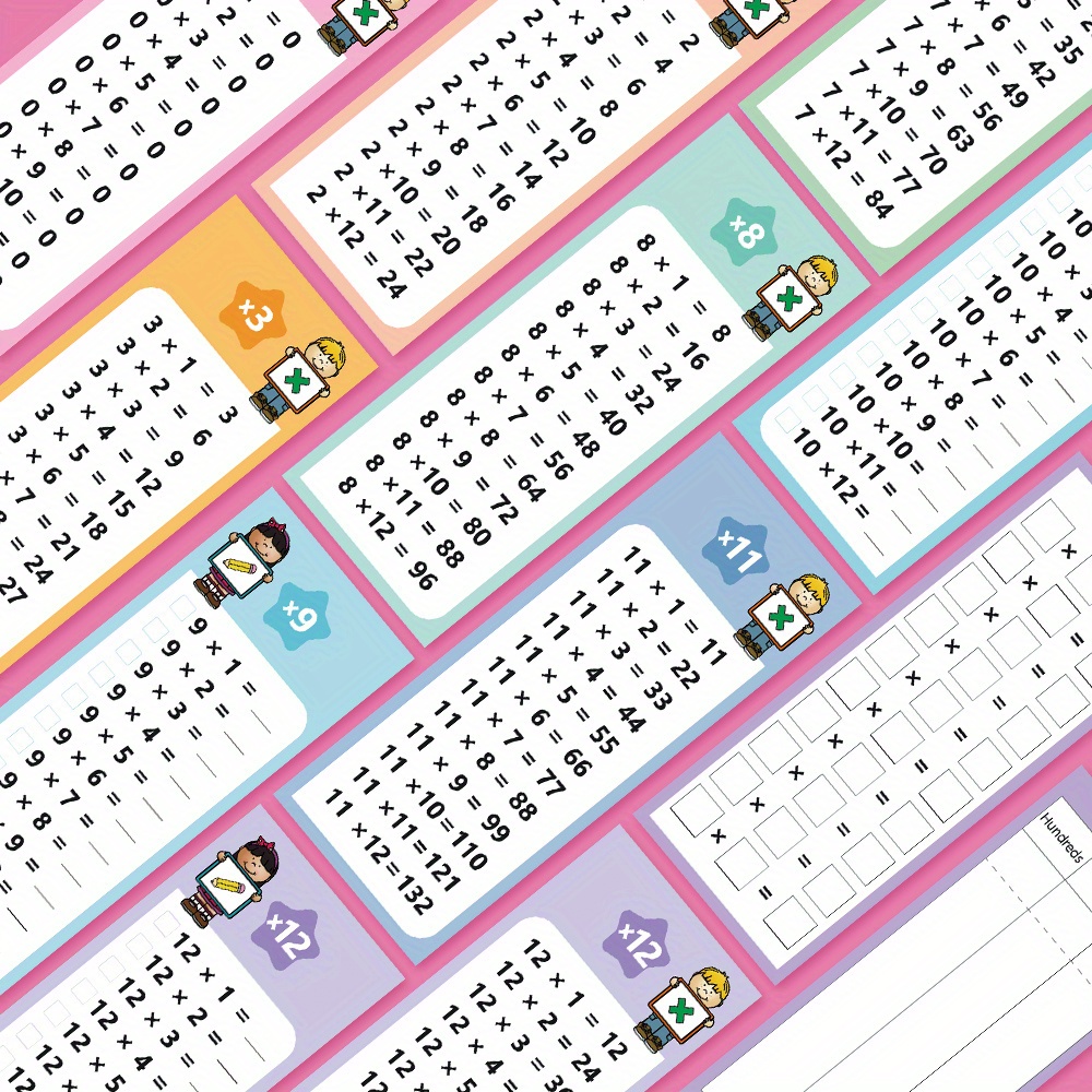 Flashcards for Multiplication from 0 to 12, a Self-Assessment Tool for Math Learning, Resources for Teaching And Mathematical Training.
