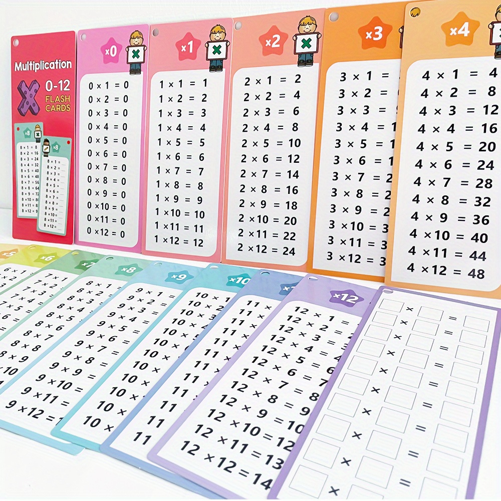 Flashcards for Multiplication from 0 to 12, a Self-Assessment Tool for Math Learning, Resources for Teaching And Mathematical Training.