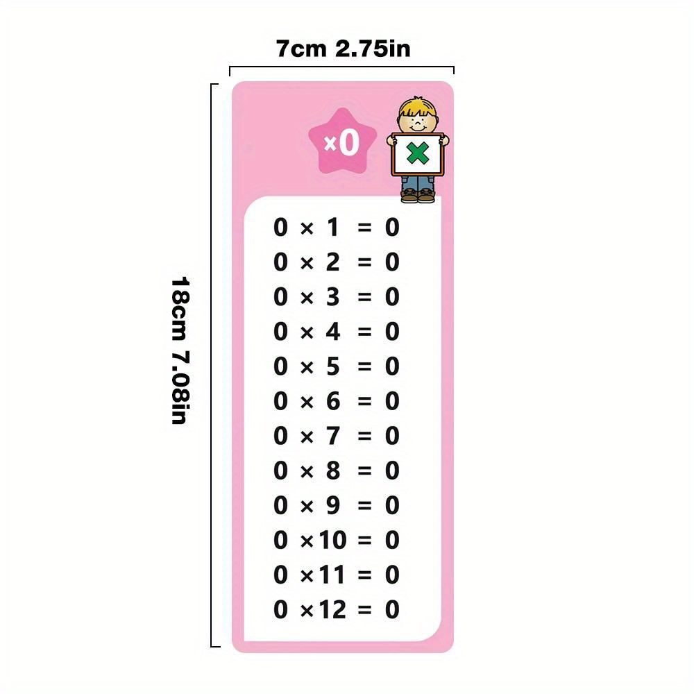 Flashcards for Multiplication from 0 to 12, a Self-Assessment Tool for Math Learning, Resources for Teaching And Mathematical Training.